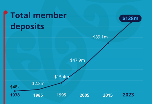 Member Deposits final website